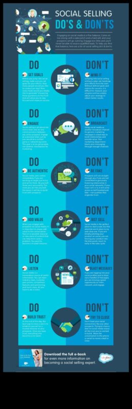 12 sociālo mediju mārketinga darbības, ko drīkst un ko nedrīkst