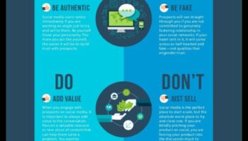12 sociālo mediju mārketinga darbības, ko drīkst un ko nedrīkst