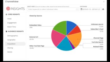 15 padomi, kā optimizēt savus sociālo mediju analīzes centienus