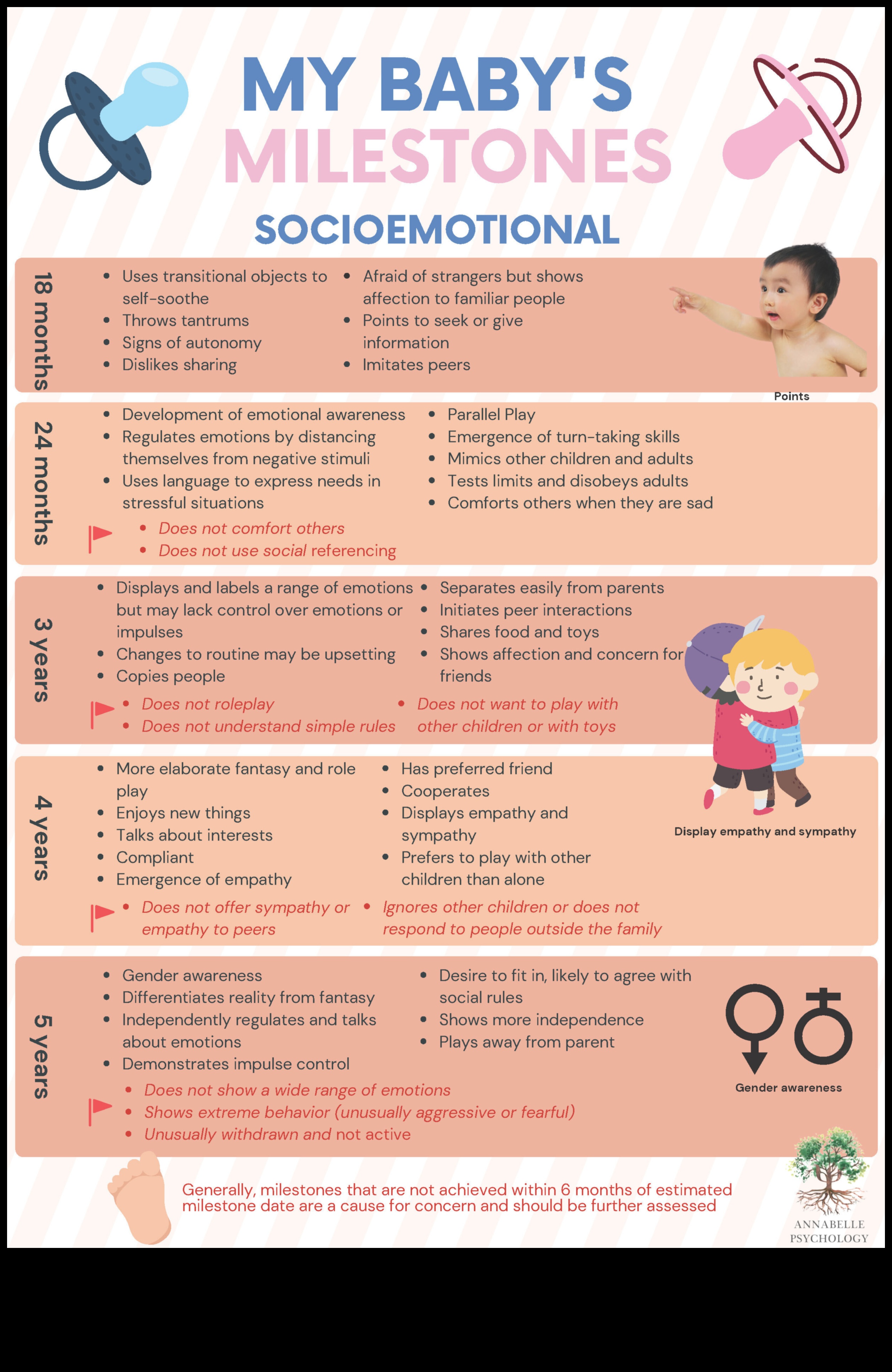 Kvēlojoša izaugsme: izgaismojot pagrieziena punktus mazuļa veselībā