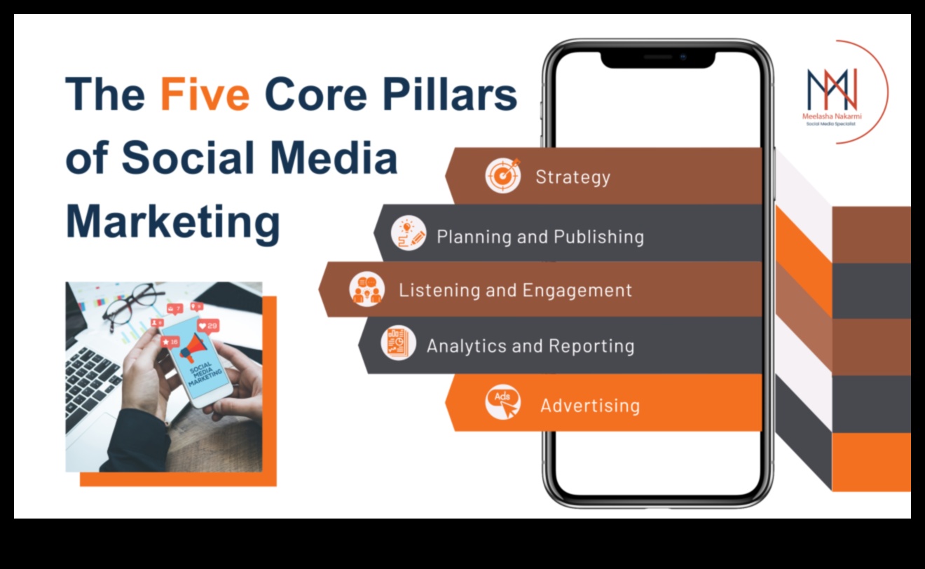 Dažādu sociālo mediju mārketinga platformu izpēte