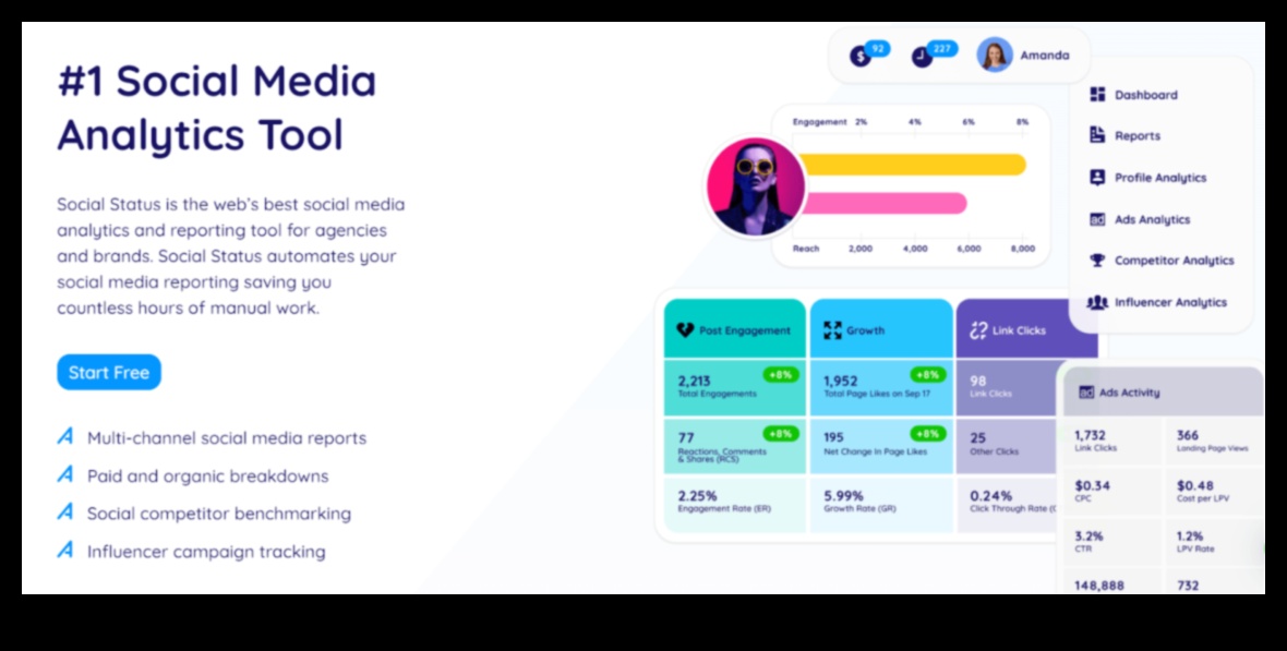 15 veidi, kā maksimāli izmantot sociālo mediju analīzi 2 15 padomi, kā optimizēt savus sociālo mediju analīzes centienus