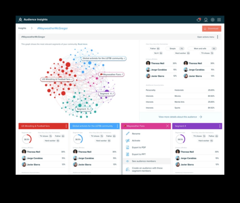 15 veidi, kā maksimāli izmantot sociālo mediju analīzi 4 15 padomi, kā optimizēt savus sociālo mediju analīzes centienus