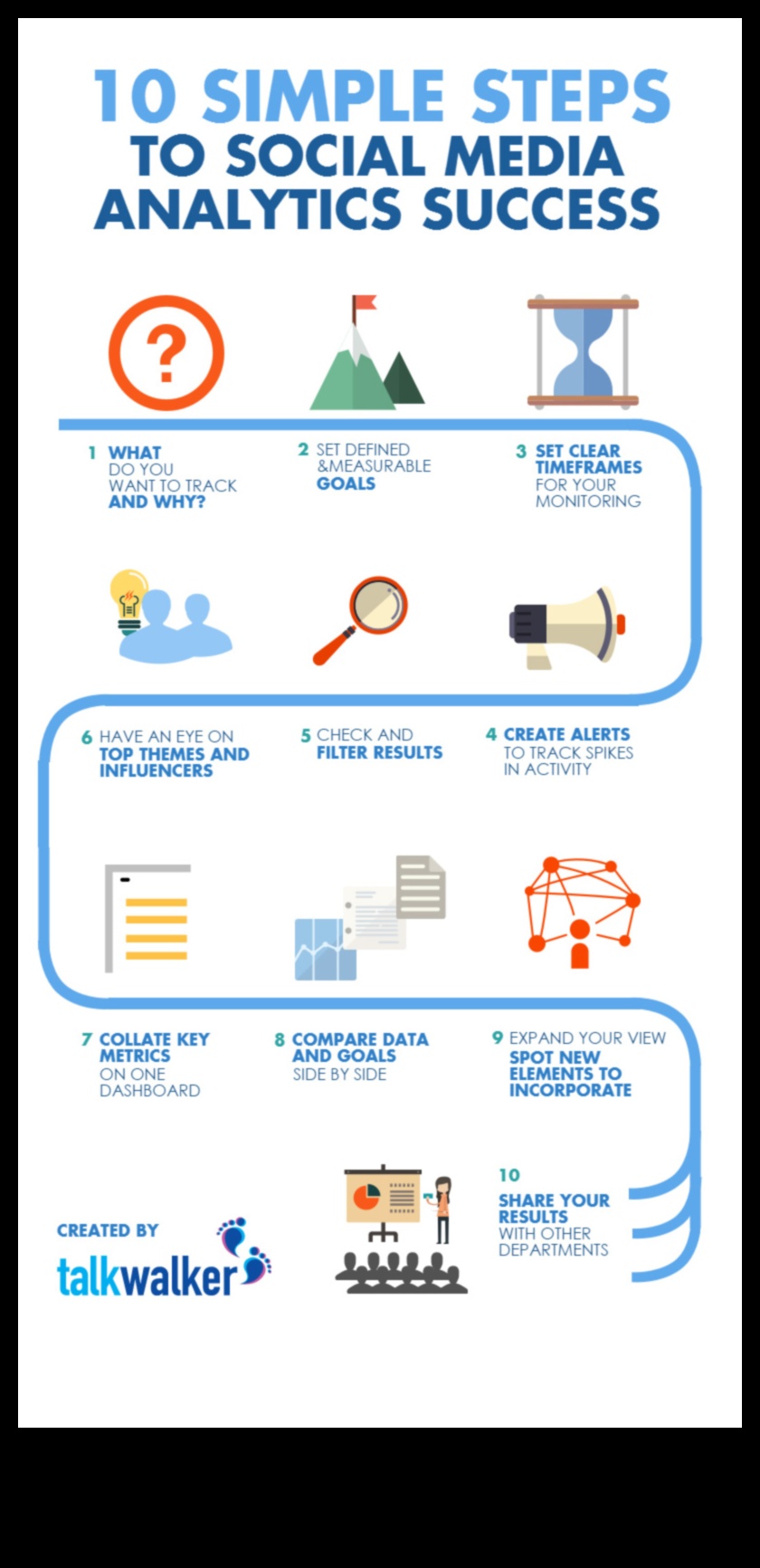 15 padomi un triki, kā uzlabot sociālo mediju analīzi