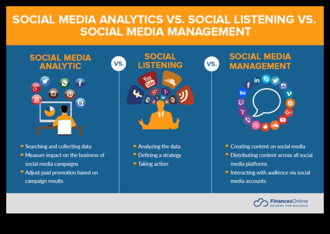 15 padomi un triki, kā uzlabot sociālo mediju analīzi