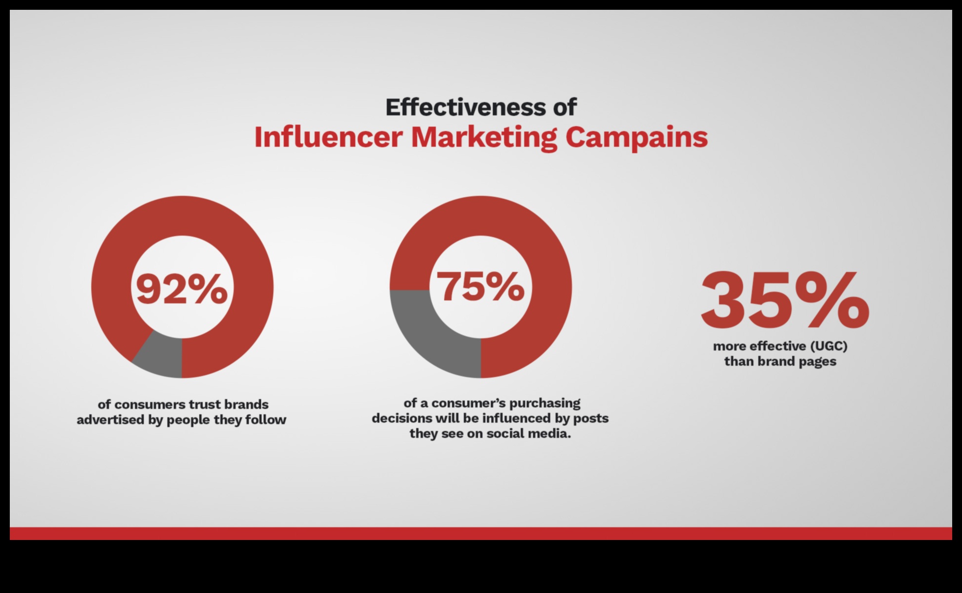 Vai ietekmētāju mārketings ir efektīvs sociālajos medijos?