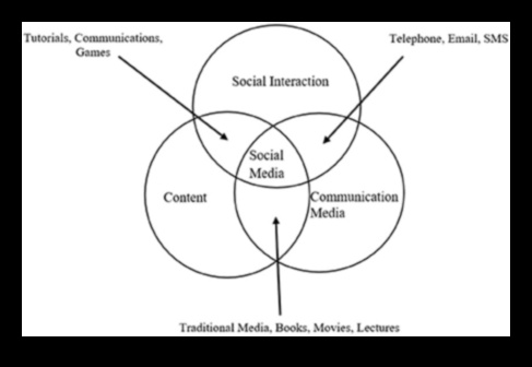 Platformas robežas: redzesloku paplašināšana sociālās saiknes ainavā