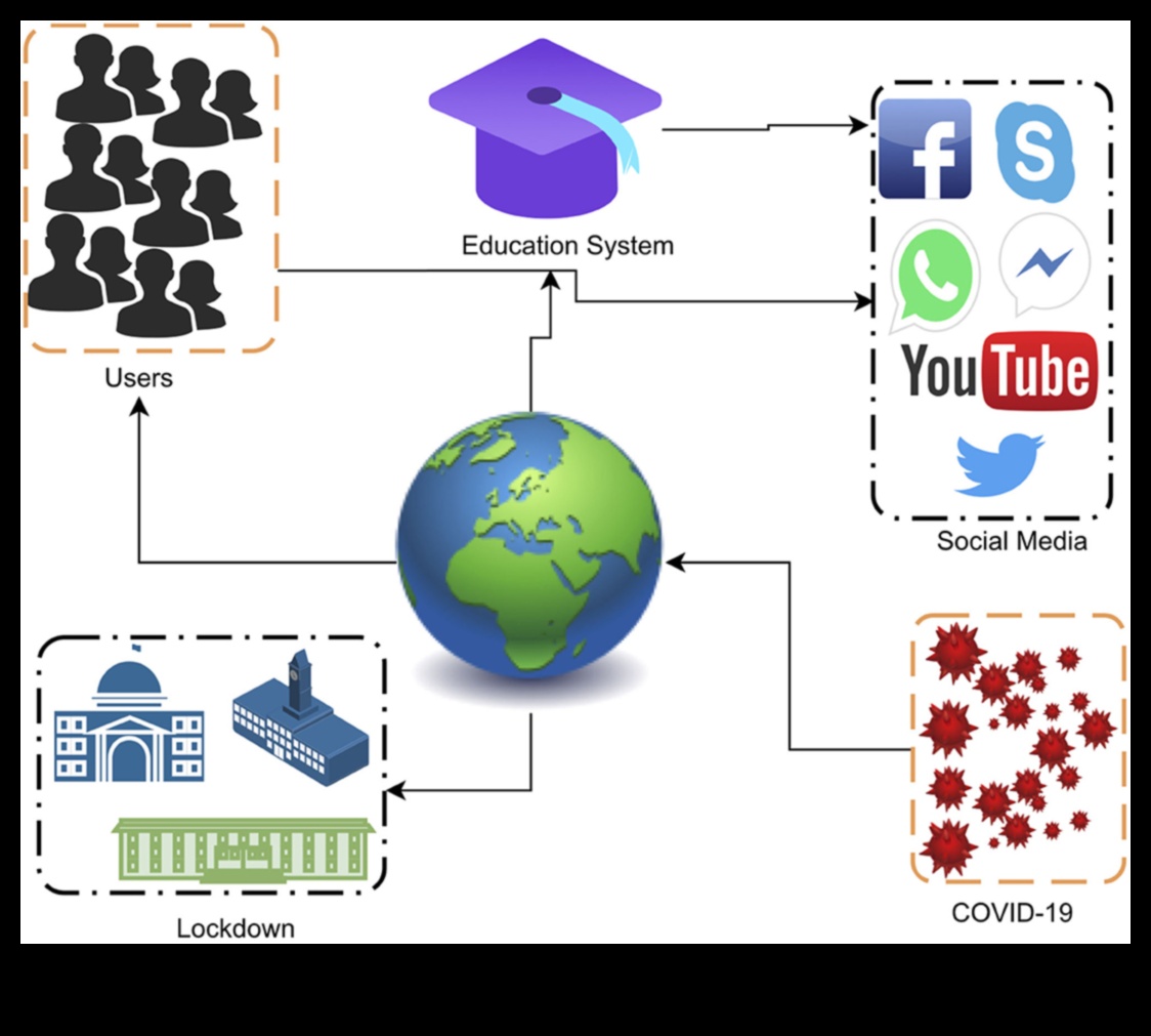 Platformas robežas: redzesloku paplašināšana sociālās saiknes ainavā
