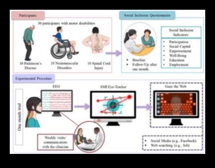 Platformas robežas: redzesloku paplašināšana sociālās saiknes ainavā