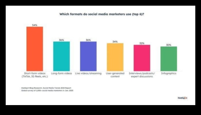 TikTok Tact ceļvedis navigācijas etiķetēm saīsinātā saturā 4 TikTok Tact: navigācija etiķetē īsas formas saturā