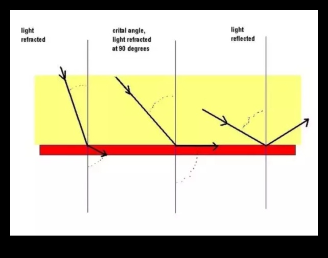 Izsmalcināti atspulgi: paņēmieni spoguļiem līdzīgu virsmu tveršanai