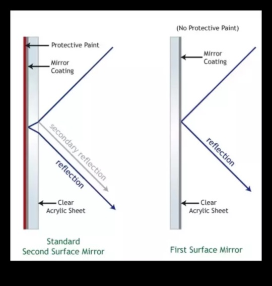 Izsmalcināti atspulgi: paņēmieni spoguļiem līdzīgu virsmu tveršanai