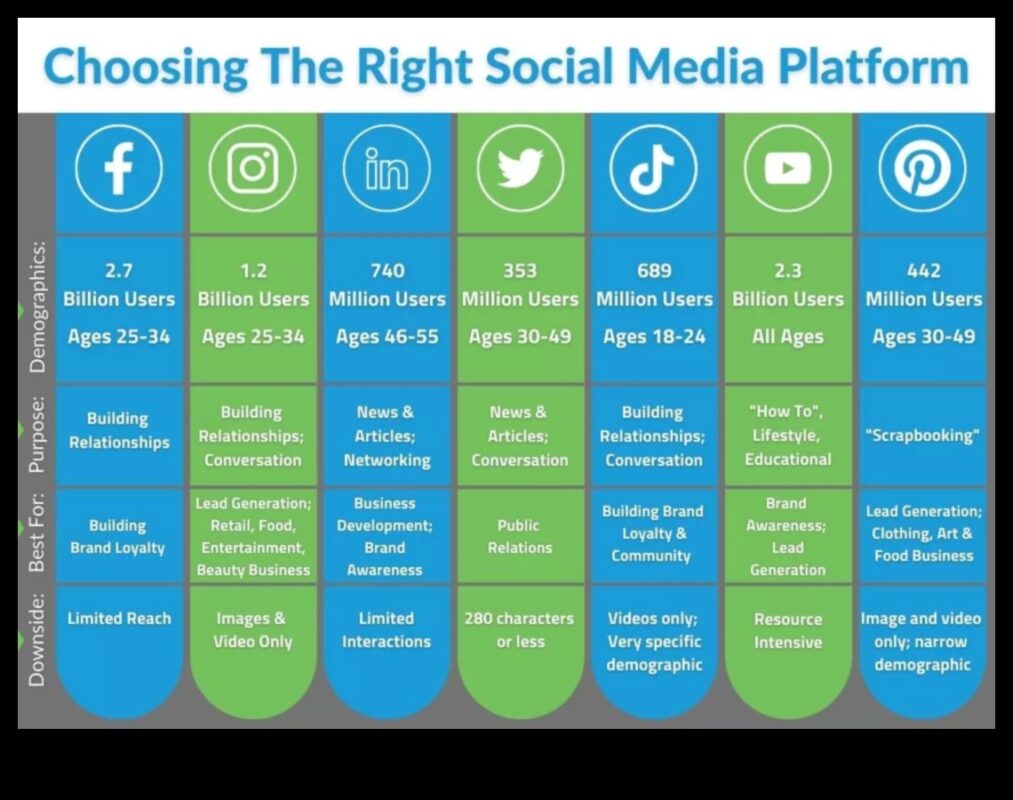 5 būtiskas sociālo mediju platformas, kas jāizmanto katram uzņēmumam