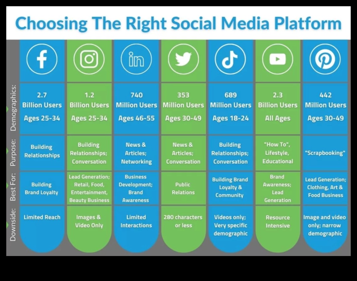 5 būtiskas sociālo mediju platformas, kas jāizmanto katram uzņēmumam