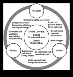 Platformas robežas: redzesloku paplašināšana sociālās saiknes ainavā
