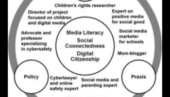Platformas robežas: redzesloku paplašināšana sociālās saiknes ainavā