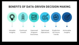 Sociālo mediju analīze: uz datiem balstīta lēmumu pieņemšanas revolūcija