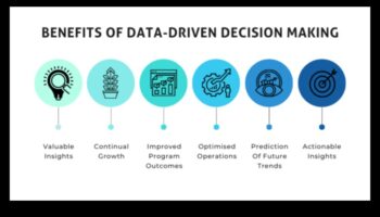 Sociālo mediju analīze: uz datiem balstīta lēmumu pieņemšanas revolūcija