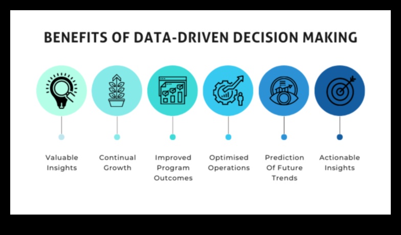 Sociālo mediju analīze Kā lielie dati maina uz datiem balstītu lēmumu pieņemšanu 1 Sociālo mediju analīze: uz datiem balstīta lēmumu pieņemšanas revolūcija