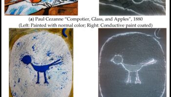 Tekstūras pasakas: uzlabojiet vizuālo sajūtu, izmantojot taustes fotografēšanas stilus